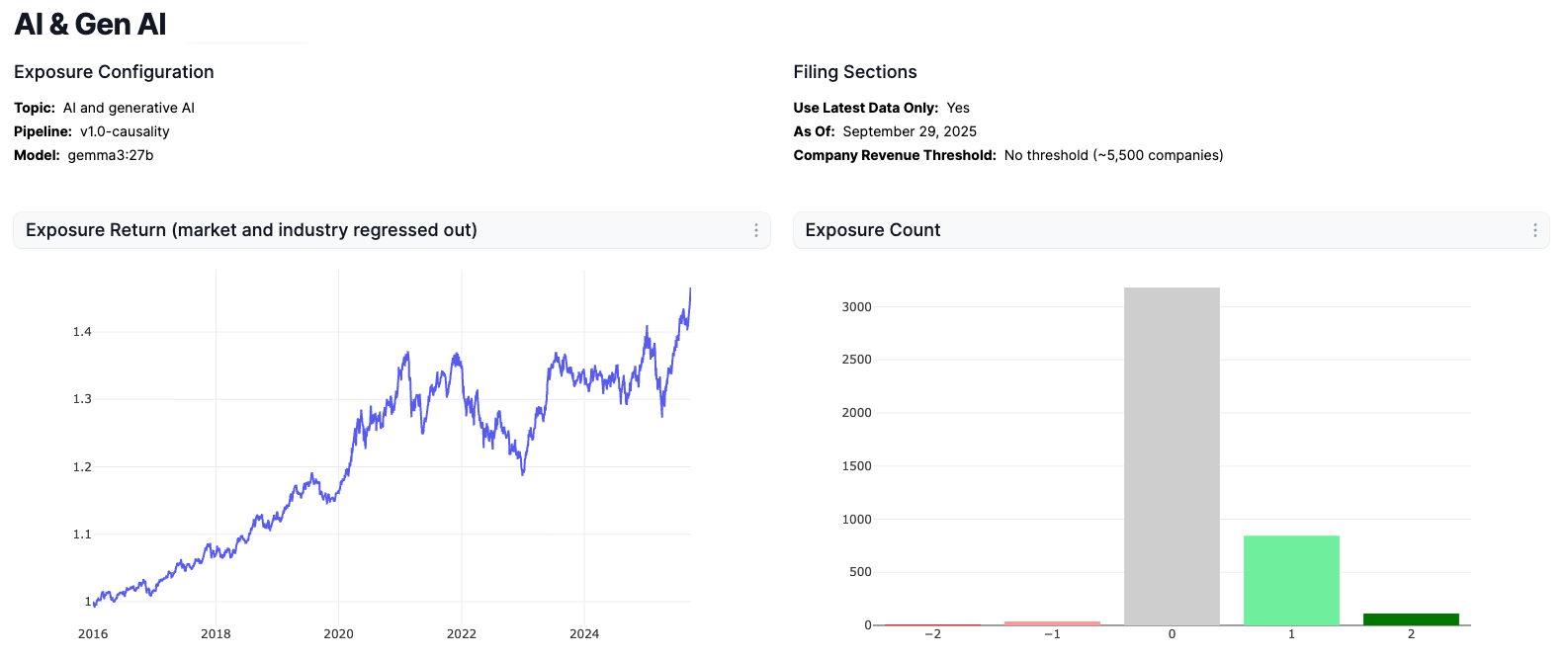Generate custom exposures in minutes