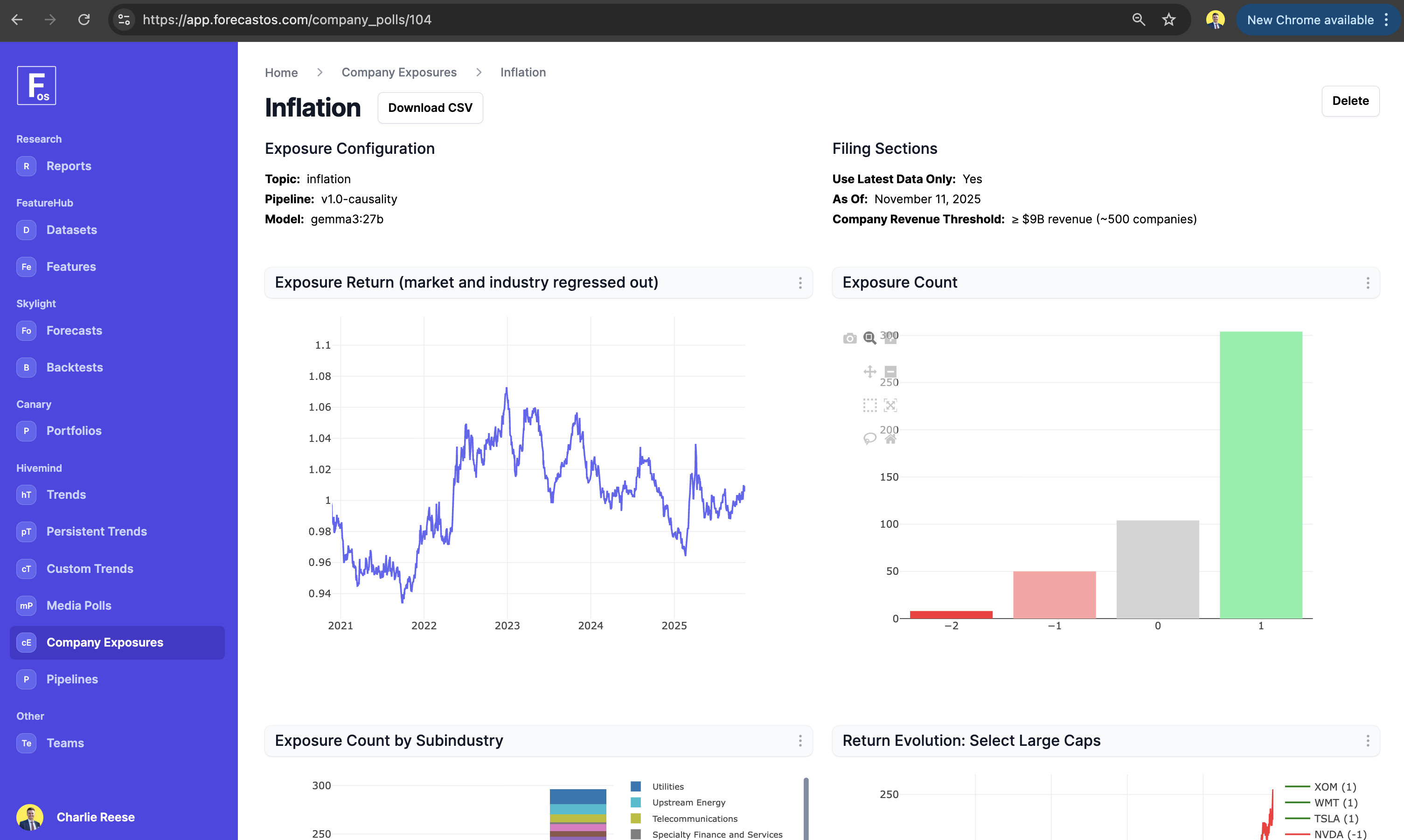 Hivemind Custom Trends