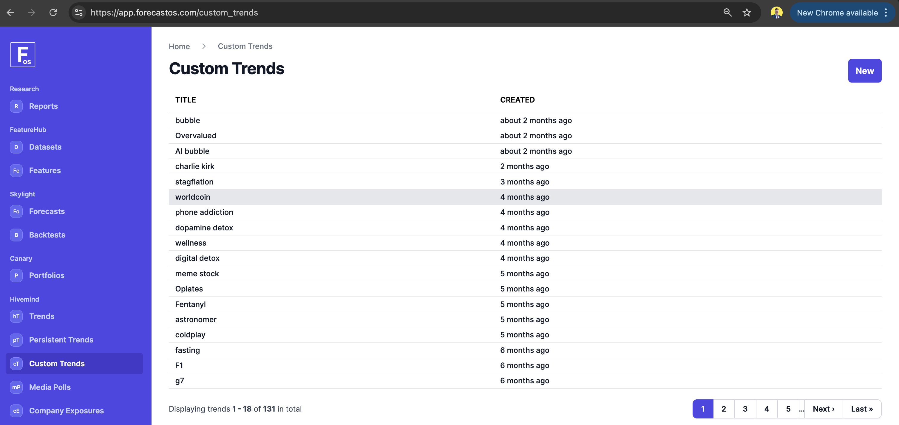 Hivemind Custom Trends